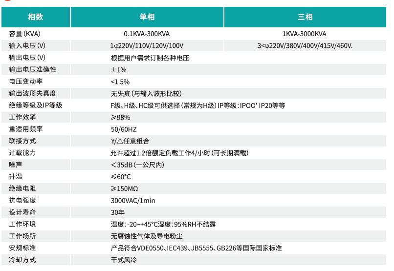 Everpower变压器,干式变压器, 电抗器制造