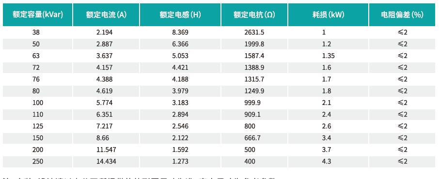 Everpower变压器,干式变压器, 电抗器制造