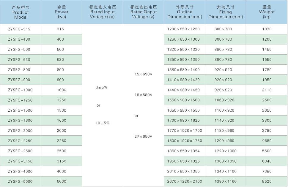 Everpower变压器,干式变压器, 电抗器制造